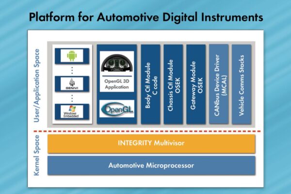 Automotive digital instruments platform aims at next-gen ADAS, Clusters and Telematics