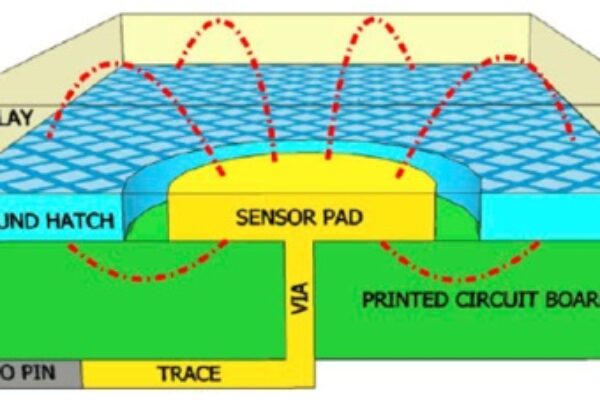 How to Manage power in capacitive touch sensing applications
