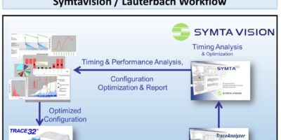 Lauterbach, Symtavision intermesh software for better safety
