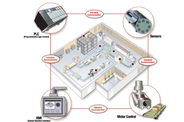 Advancing the smart factory through technology innovation