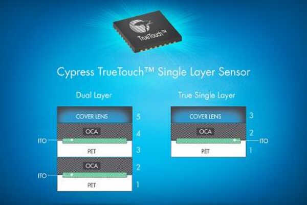 High-performance capacitive touchscreens to replace resistive solution for single-layer touchscreen sensors