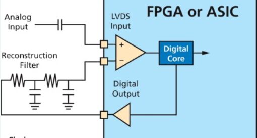 Implementing analog functions in rugged, rad-hard FPGAs