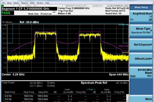 X-Series signal analyzers feature software release for emerging 802.11ac WLAN standard