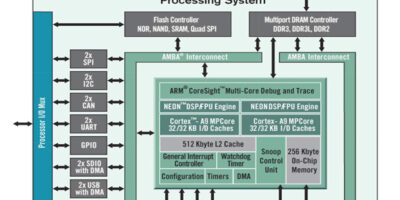 Wireless applications: OS consideration for Zynq All Programmable SoCs
