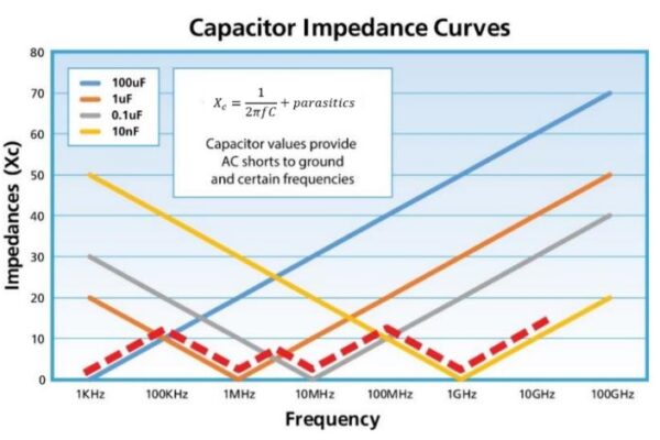 Choosing blocking capacitors – it’s more than just values