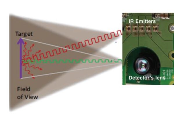 Infrared Illumination for Time-of-Flight Applications