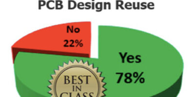 Mentor Graphics: Design reuse for PCBs