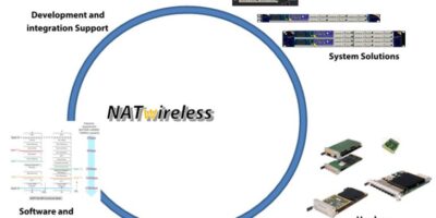 N.A.T. Solutions for cIoT, LTE & 5G