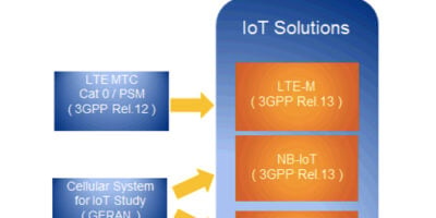 Rohde & Schwarz: 3GPP’s Narrowband Internet of Things