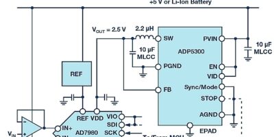 Powering a precision SAR ADC with an efficient, ultra-low power switcher
