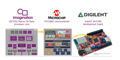 Academics offered intro-to-IoT curriculum by Imagination, Microchip & Digilent