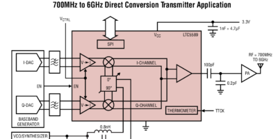 6 GHz low power direct conversion I/Q modulator