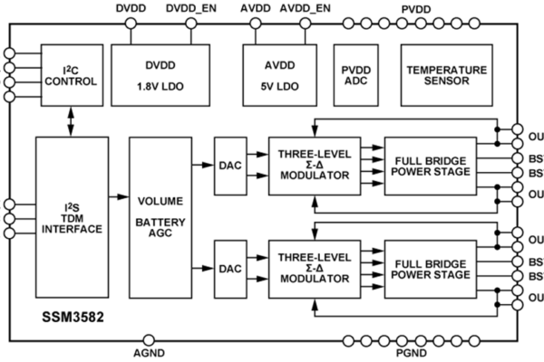 15W per channel high-integration class-D filter-less audio amp