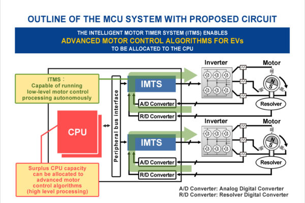 Motor control circuit for automotive MCUs targets next-gen EVs