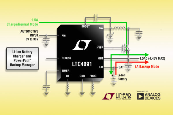 Integrated 36V buck battery charger provides seamless backup power