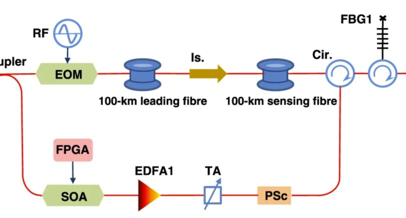 100x software boost for fibre optic sensors