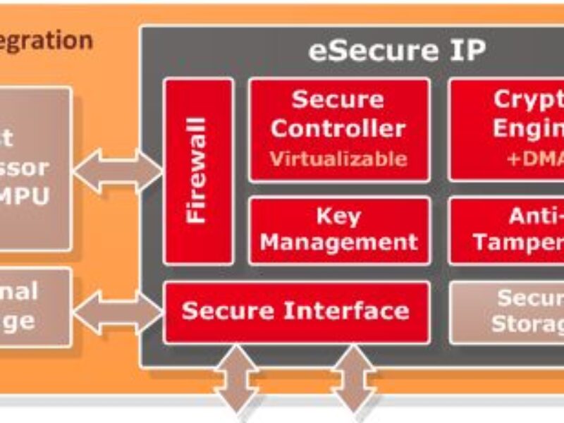Root-of-trust IP module to secure IoT applications