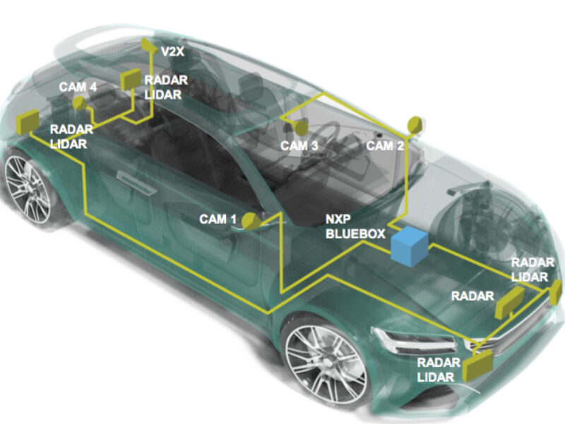 NXP attacks Nvidia with number-crunching ADAS platform