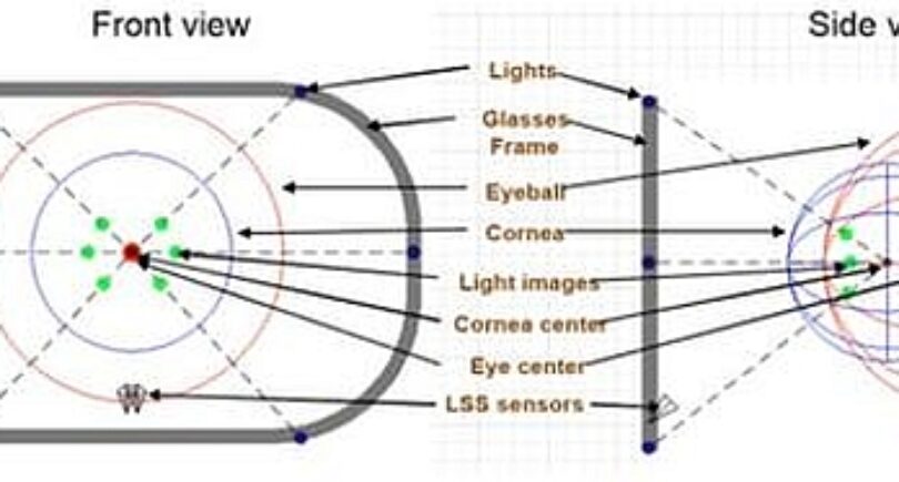 Rambus demos lensless eye tracking sensor