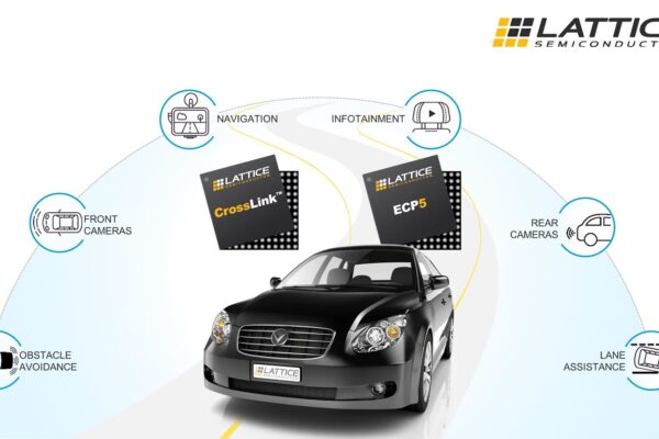 Programmable devices optimize interface bridging for ADAS, infotainment
