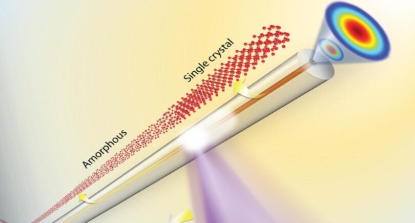 Semiconductor fiber optics advance paves way for new devices