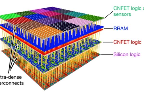 New 3D chip integrates computing, data storage to address data ‘superstorm’