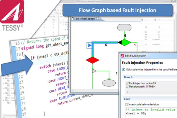Automated fault injection without source code change