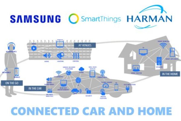 Samsung SmartThings, Harman collaborate to fast-track IoT