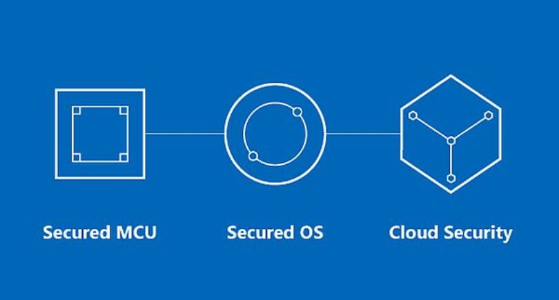 Microsoft unveils solution for highly-secured connected MCUs