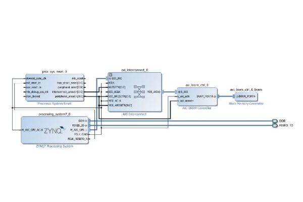 FPGA design: Interfacing over AXI using a simple data bus