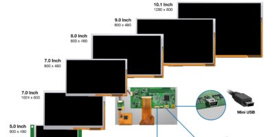 All-in-one HDMI TFT displays portfolio expanded