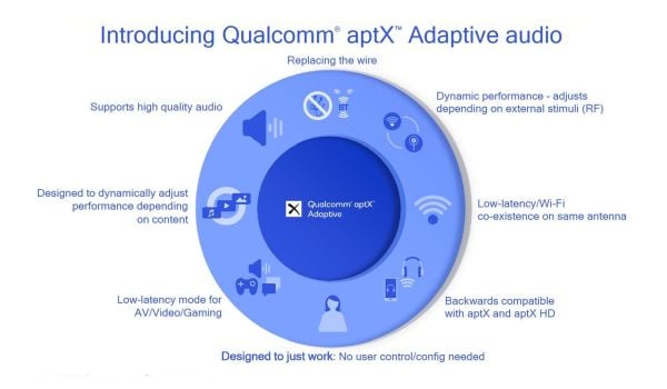 New aptX Bluetooth audio codec dynamically adapts for