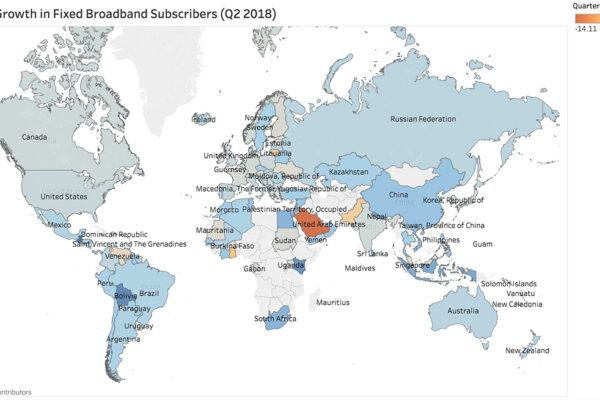 Fixed broadband subscribers over one billion