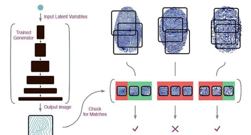 Synthetic fingerprints can fool sensors