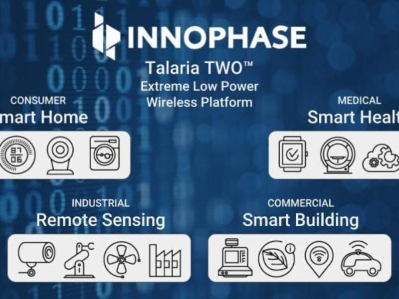 Wireless IoT on a chip slashes power consumption by 50%