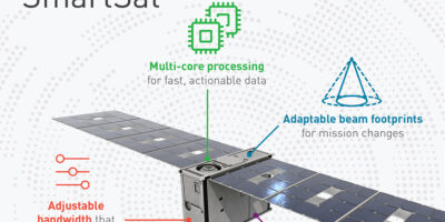 Lockheed Martin to debut tiny smart satellites