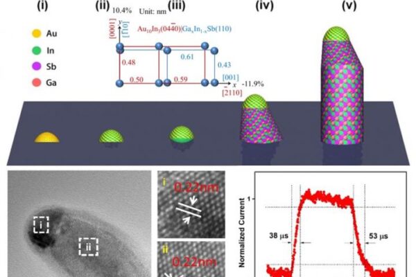 New nanowires offer fast light-to-electrical conversion