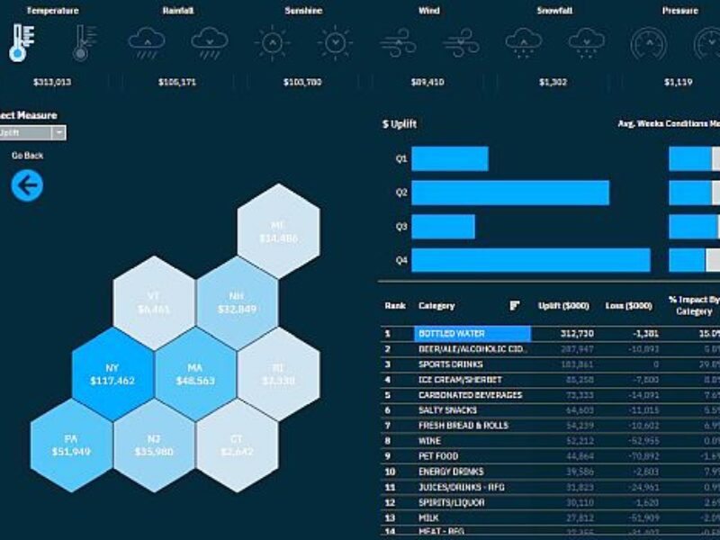 IBM AI weather tool enables predictive business forecasting