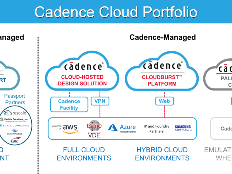 Cadence launches Cloud Passport Partner Program
