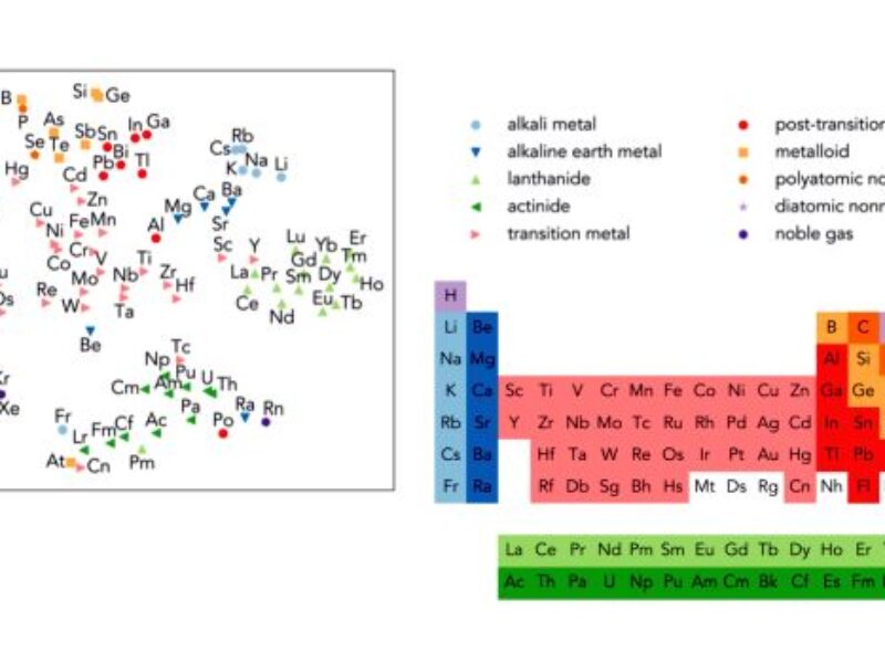 Algorithm mines materials science literature for new discoveries