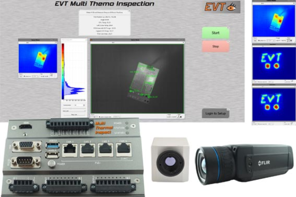 Thermal inspection tool can monitor multiple areas