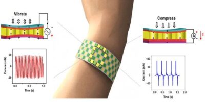 Wearable actuator/sensor patch adds touch to virtual, augmented reality