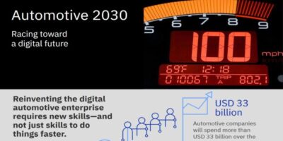 IBM: Auto brands facing ‘digital revolution’