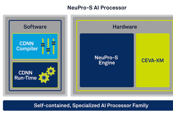 AI inference processor architecture targets edge devices