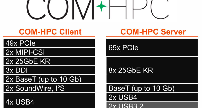 Computer-on-Module HPC pinout specs 1.0 to be ratified