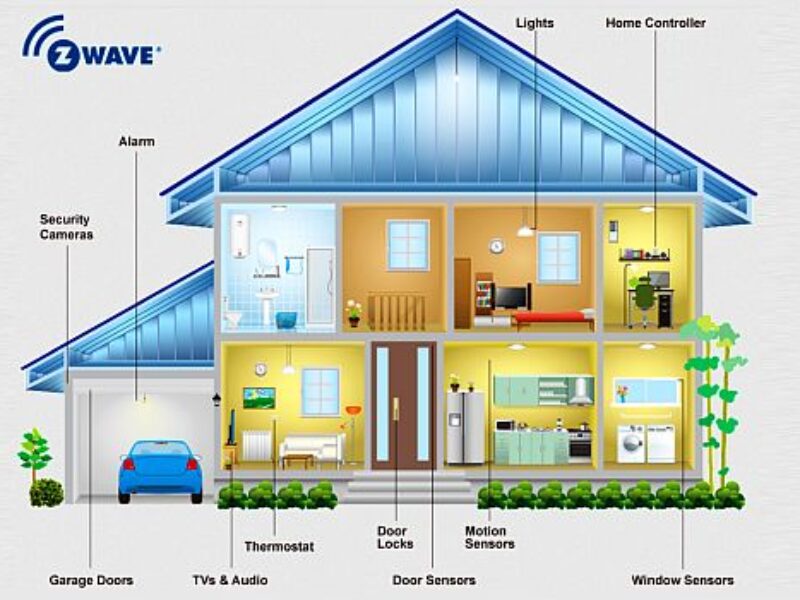 Z-Wave to become open wireless smart home standard