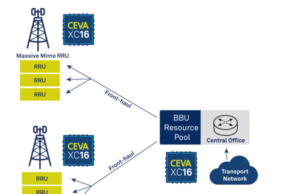 CEVA unveils most powerful DSP architecture for 5G