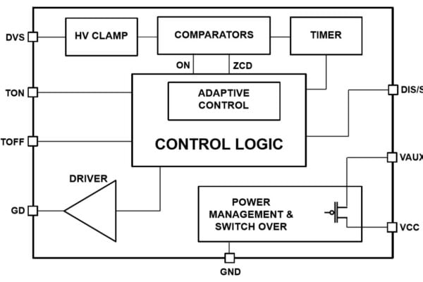 Synchronous rectification controller for affordable high efficiency power adapters