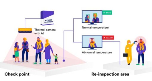 AI-based mass fever screener scans people in high-traffic areas