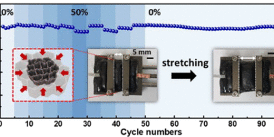 Stretchable Li-ion battery presents ‘new paradigm’ for wearables